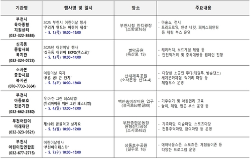 부천시 2025년 제103회 어린이날 기념행사 일정표