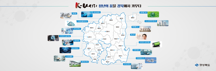 경북도, 청년이 돌아오는 도시 'K-U시티 프로젝트' 본격화