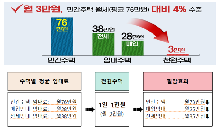 인천시
