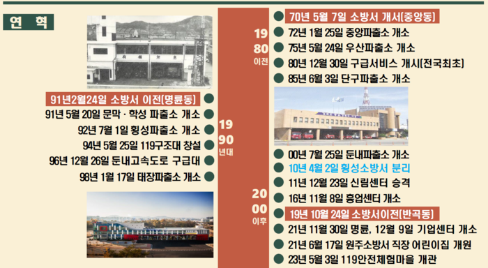 원주소방서 개서 55주년