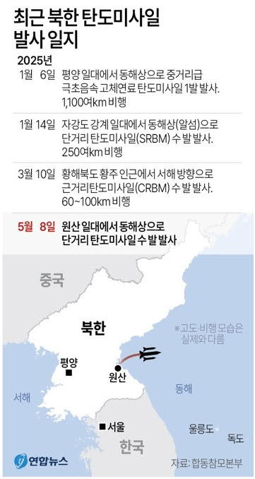 북한 탄도미사일