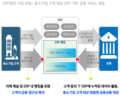 제주은행