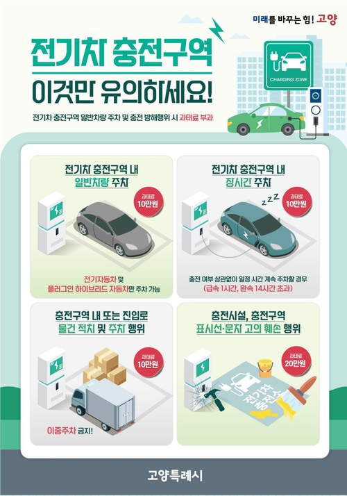 고양특례시 전기차충전구역 과태료 부과 안내문