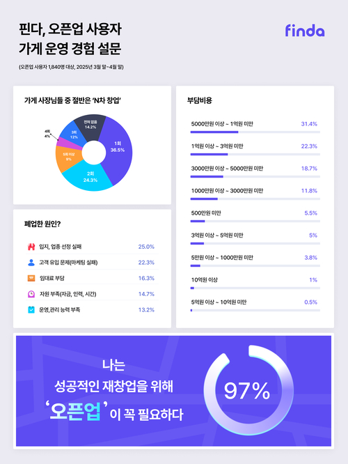 오픈업.
