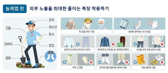 순천시, 야외활동 증가에 따른 진드기 매개 감염 예방 관리 강화