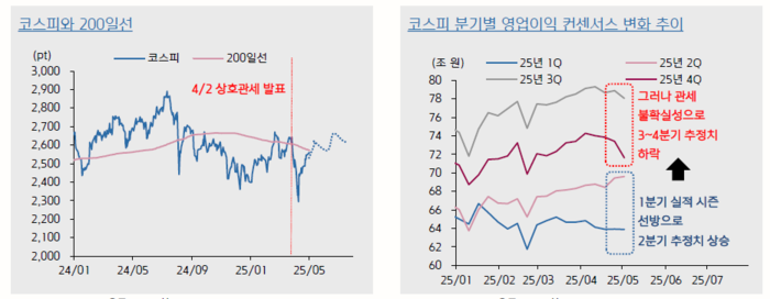 사진=키움증권