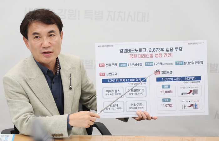 민선8기 강원테크노파크 강원 미래산업 성장 견인