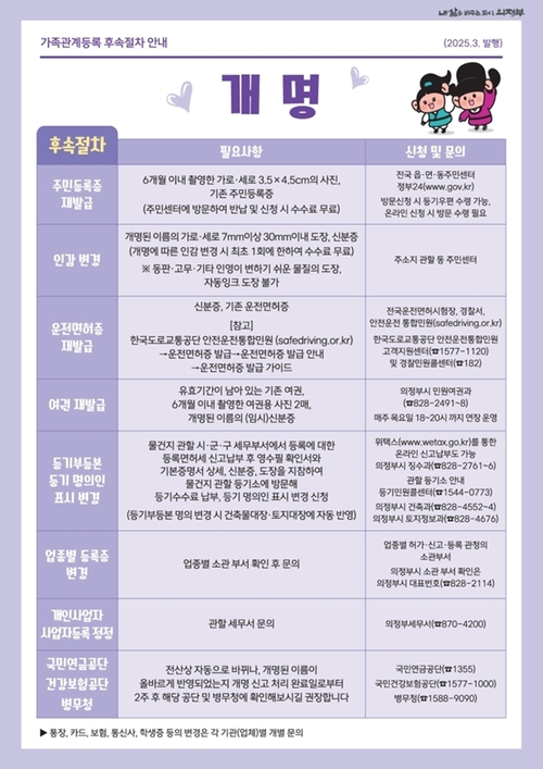 의정부시 '개명신고 즉시처리제' 전면 시행 배너