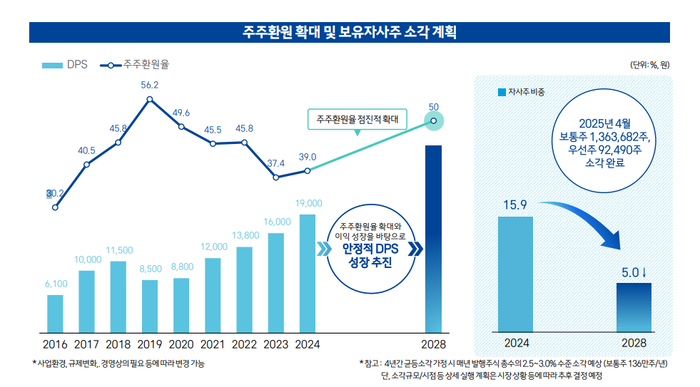 삼성화재