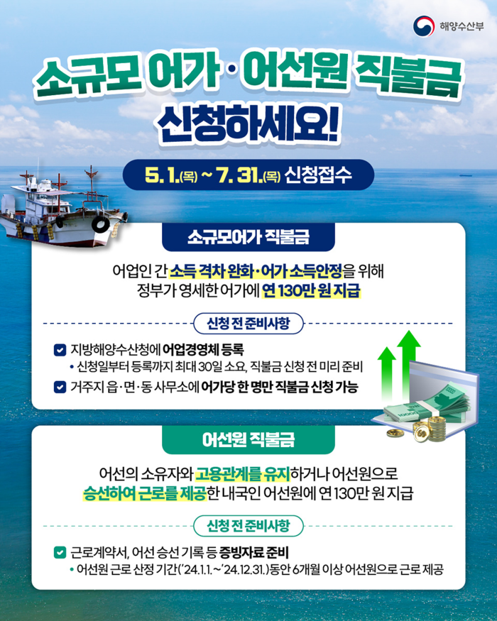여수시 “어업인 수산공익직불금 7월 31일까지 신청하세요