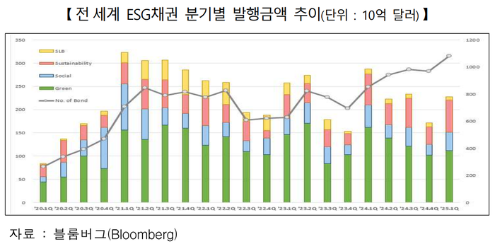 거래소