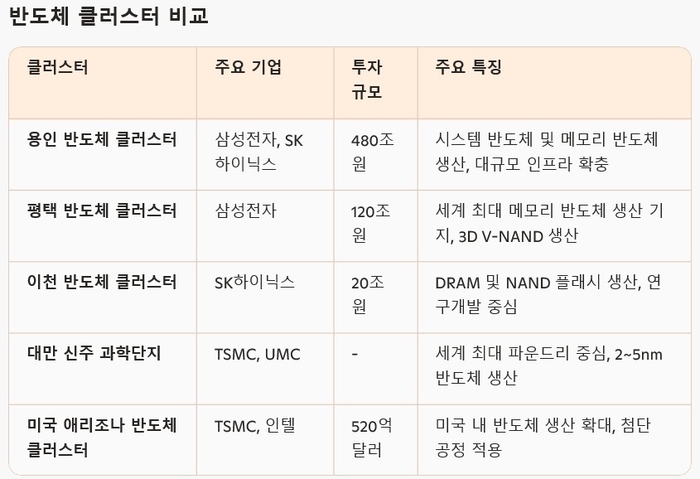 용인시