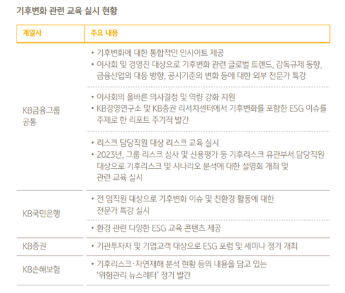 KB금융