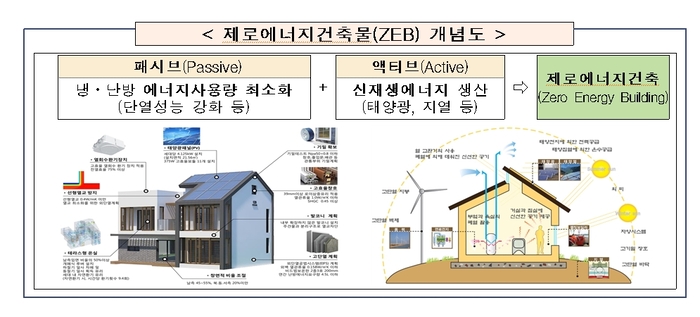 친환경
