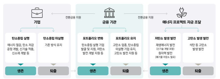 신한금융