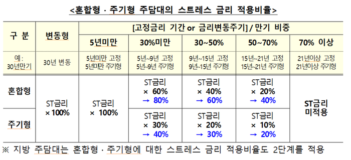 혼합형