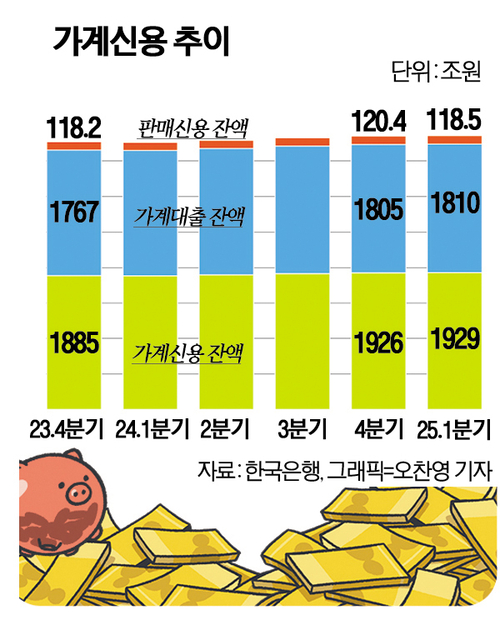가계부채