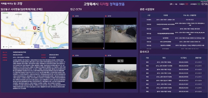 고양특례시 디지털 정책플랫폼 실시간 도시 현황 화면