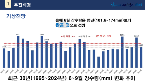 광명시 '집중호우 대응 하천-도심지 침수 방지 종합대책'