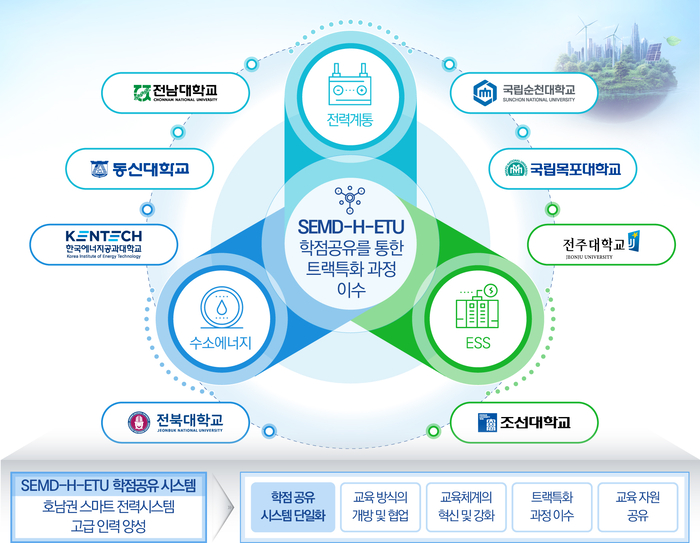 전남도, 해상풍력 등 에너지산업 인재 양성 속도낸다