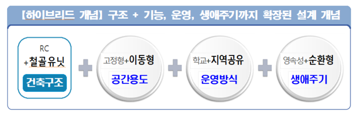 경기도교육청