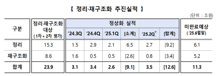 금감원