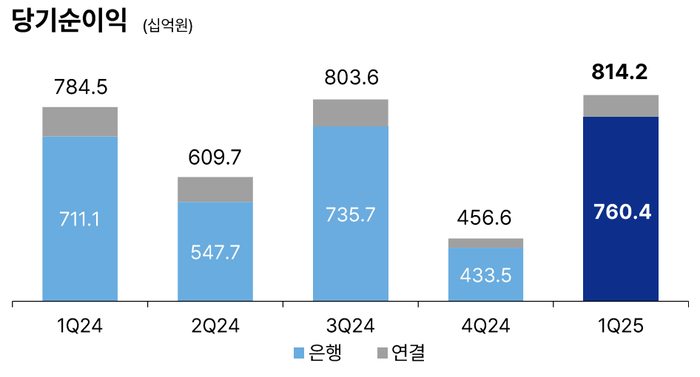 기업은행