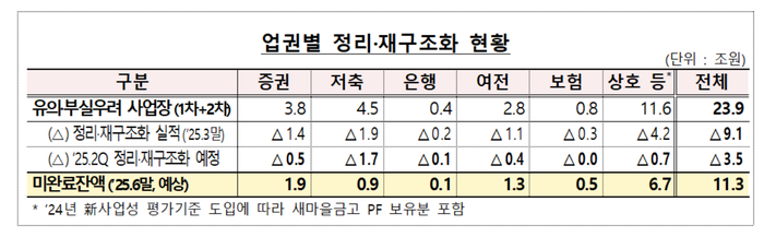 금융감독원