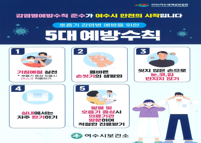 여수시, 코로나19 등 호흡기 감염병 예방수칙 준수 당부