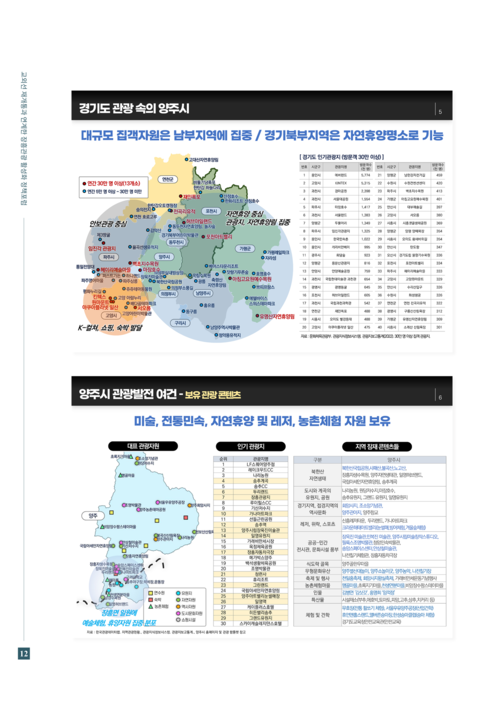 양주시의회 교외선 재개통 장흥관광 활성화 정책포럼 개최