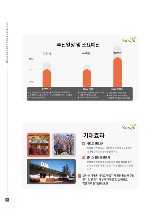 양주시의회 교외선 재개통 장흥관광 활성화 정책포럼 개최