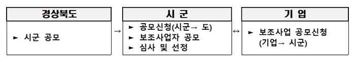 외국인 근로자 위한 '기숙사 환경개선 시범사업'…경북도, 주거복지 혁신 나선다