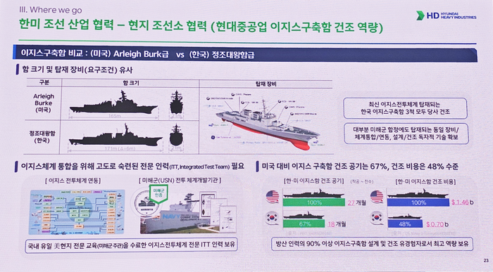 HD현대중공업이 제시하는 이지스 구축함 건조 역량. 사진=박규빈 기자