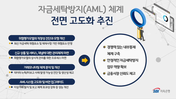 SBI저축은행이 자금세탁방지(AML) 체계의 고도화 프로젝트에 착수한다.