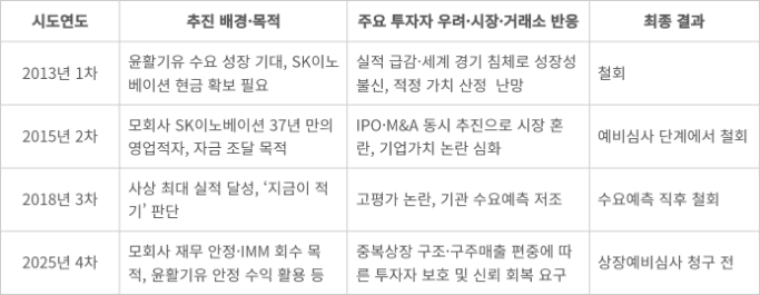 SK엔무브