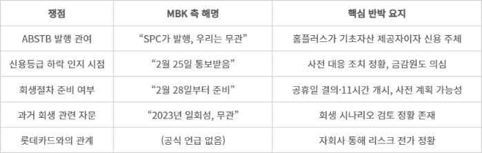 MBK 해명 vs 반박 요약 표