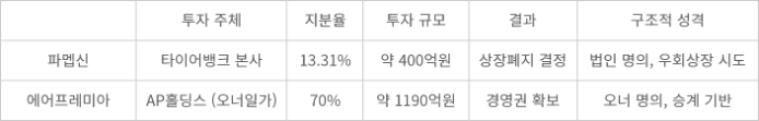 파멥신·에어프레미아 비교