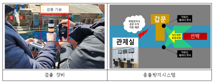 인천항만공사