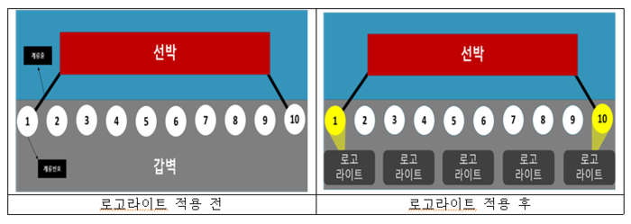 인천항만공사