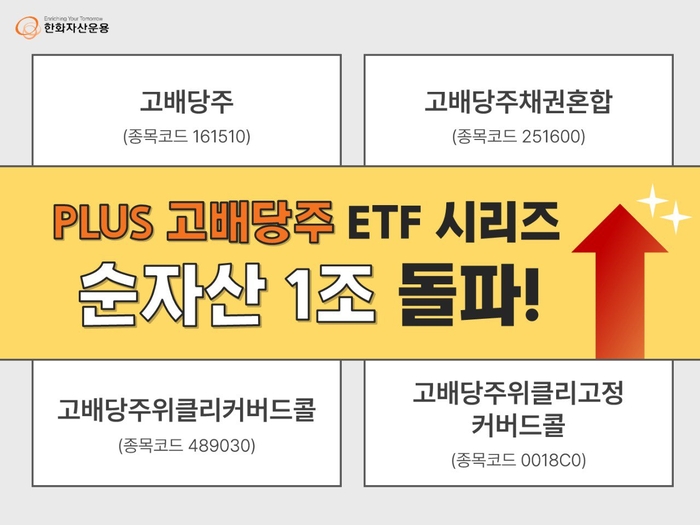 한화자산운용 'PLUS 고배당주' ETF 시리즈 4종 순자산 1조원 돌파