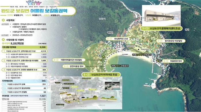 완도군, 일반농산어촌개발사업 9년 연속 선정 80억 확보