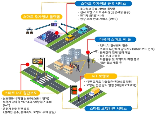 의정부시 스마트빌리지 서비스 개요