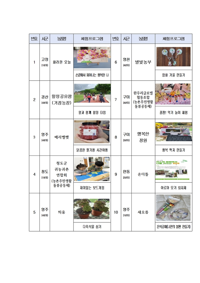 '농업, 돌봄을 품다' 사회적 농업 체험 행사 열려