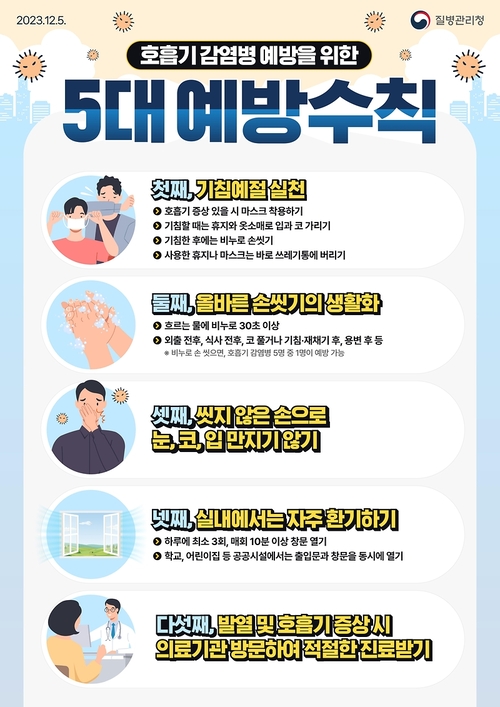 호흡기 감염병 5대 예방 수칙 포스터
