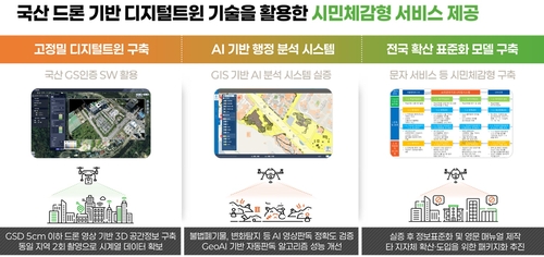 국산 드론 기반 디지털트윈 기술 활용한 시민체감형 서비스 제공 배너