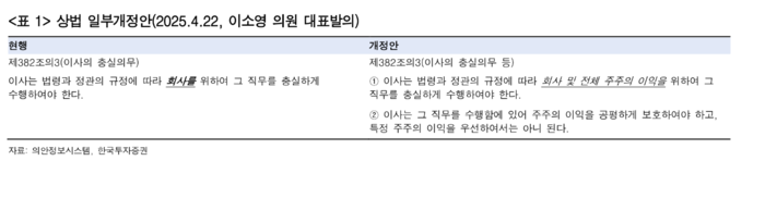 상법개정안 주요 내용.