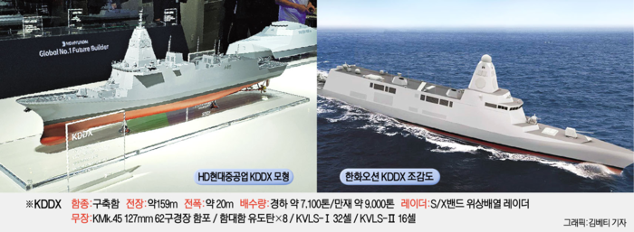 HD현대중공업의 한국형 차기 구축함(KDDX) 모형과 한화오션의 조감도