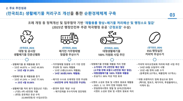 광명시 '생활폐기물 처리 체계 개선 통한 순환경제 체계 구축' 발표 자료