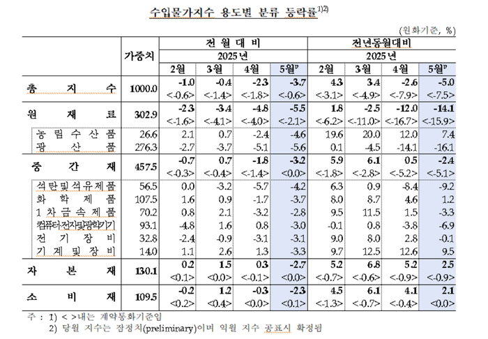 (자료=한국은행)