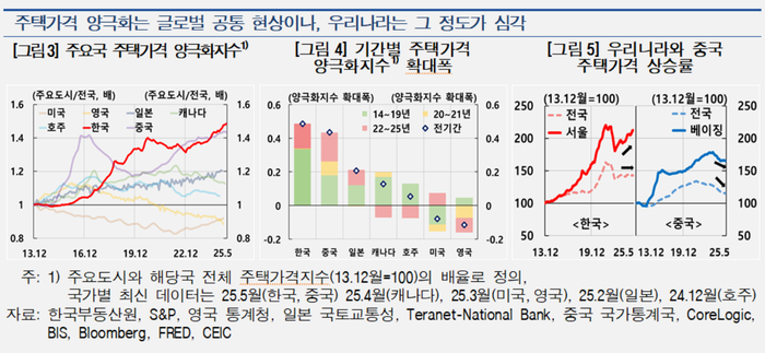 한국은행
